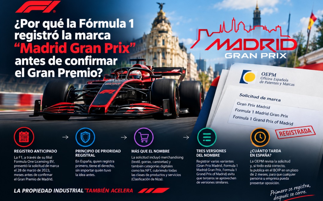 ¿Por qué la Fórmula 1 registró la marca «Madrid Gran Prix» antes de confirmar el Gran Premio?
