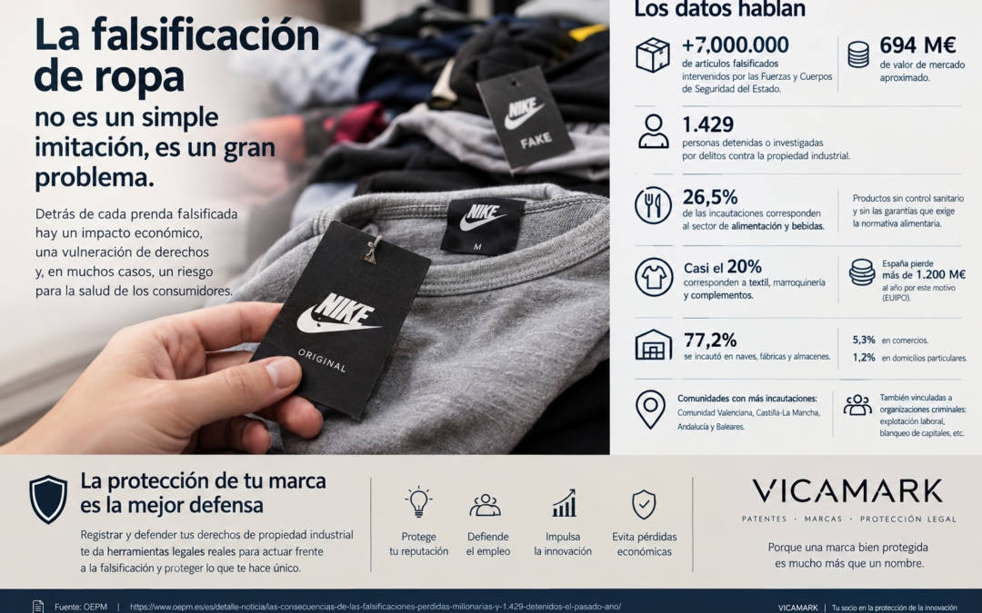 El coste real de las falsificaciones: 1.429 detenidos y más de 700 millones de euros en juego